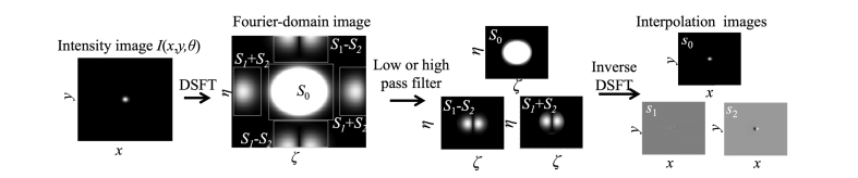 Fig. 3