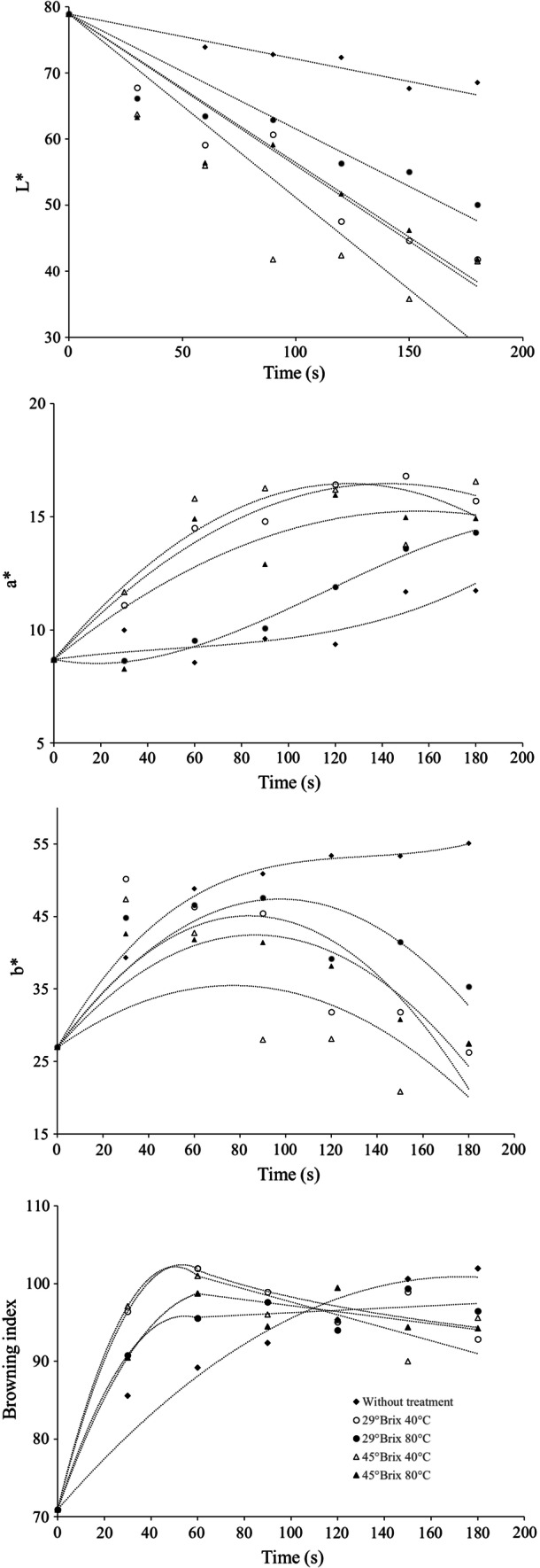 Fig. 3