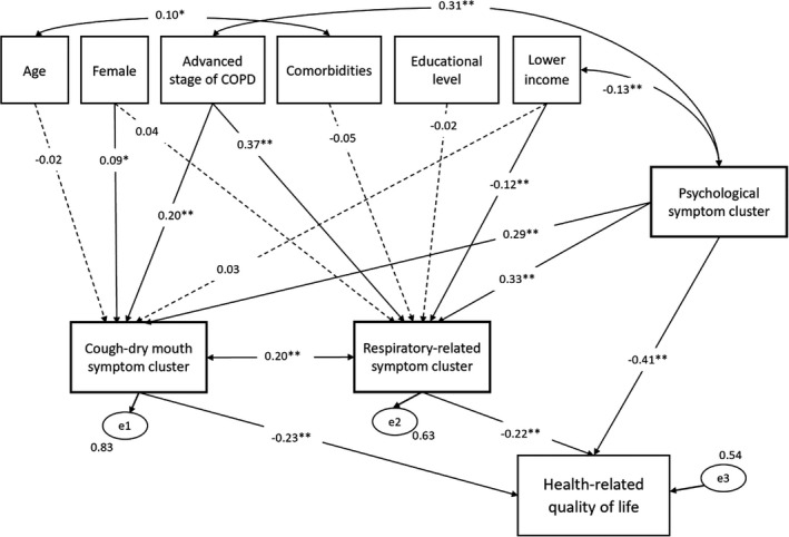 FIGURE 3