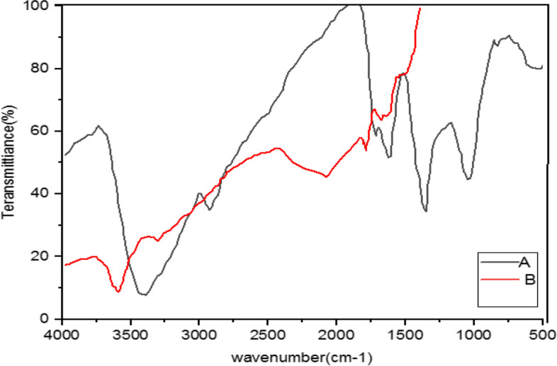 Fig. 9