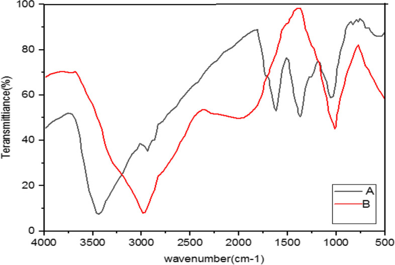 Fig. 8