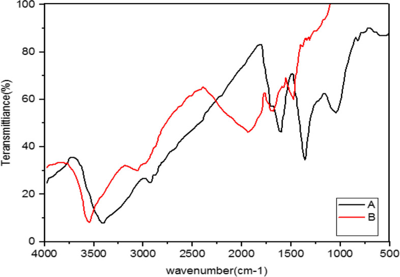 Fig. 7