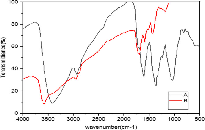 Fig. 10