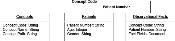 Figure 3.