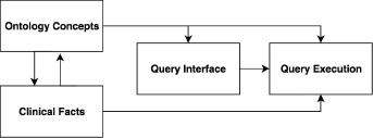 Figure 1.