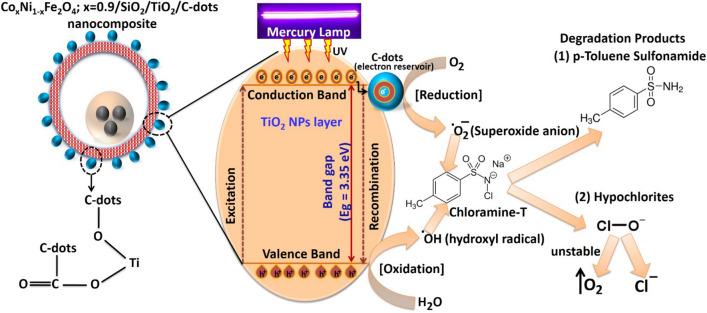 Figure 14