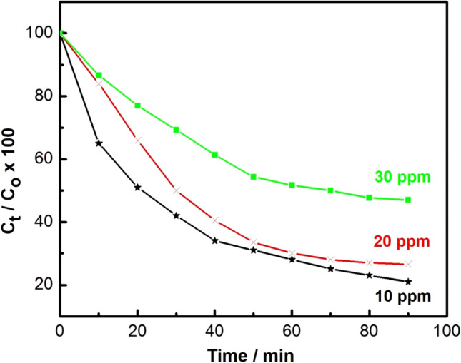Figure 9