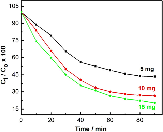 Figure 10
