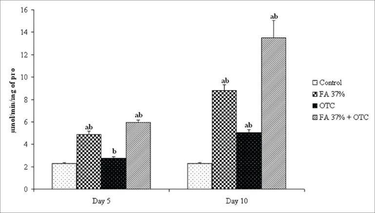 Fig. 5.