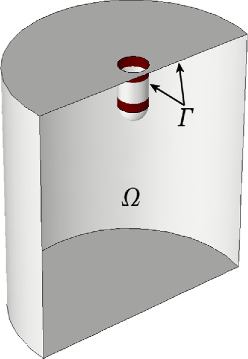 FIGURE 2: