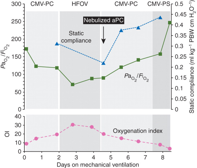 Fig 1