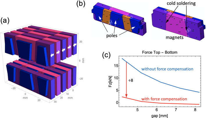 Fig. 3