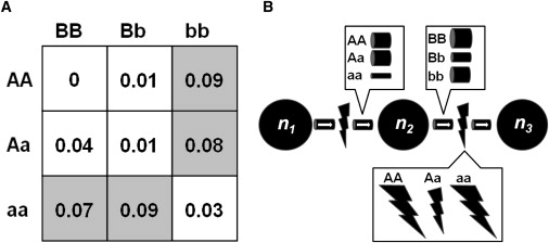 Figure 1