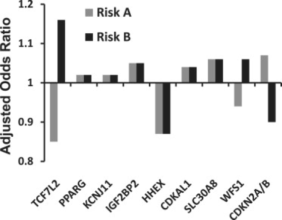 Figure 2