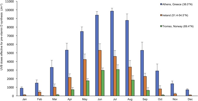 FIGURE 1