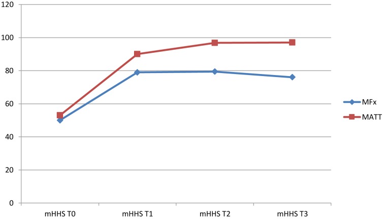 Figure 4.