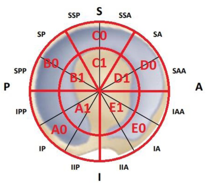 Figure 1.