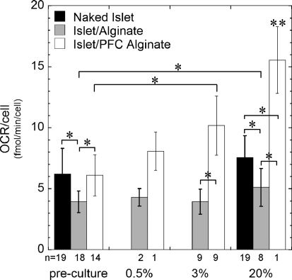 FIG. 7.