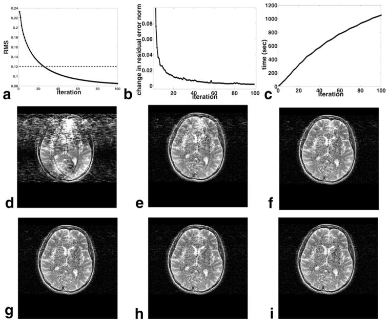 FIG. 8