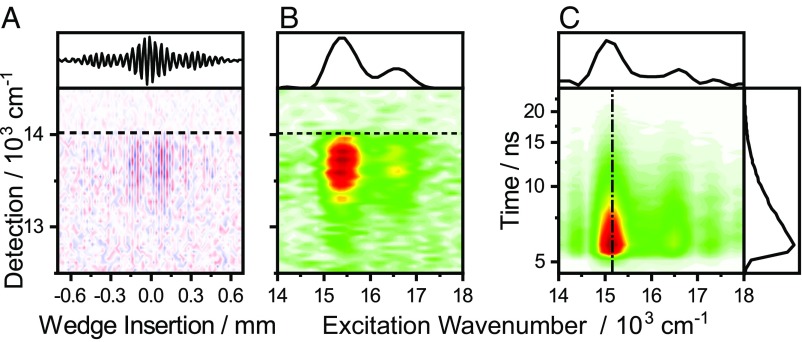 Fig. 2.