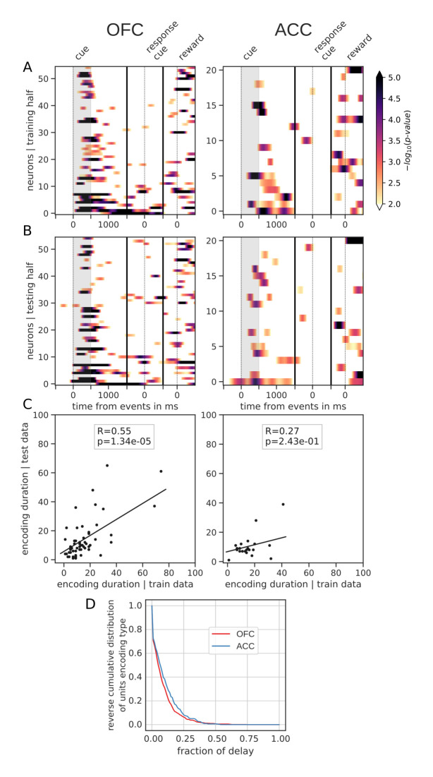 Figure 4—figure supplement 1.