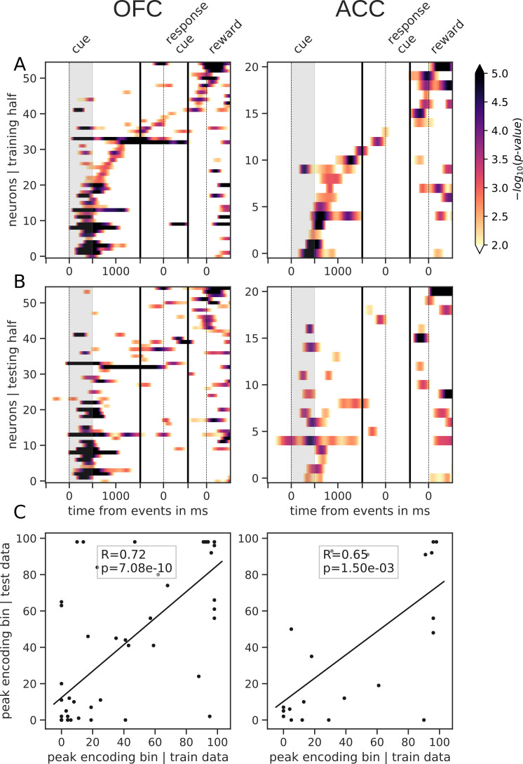 Figure 3—figure supplement 2.