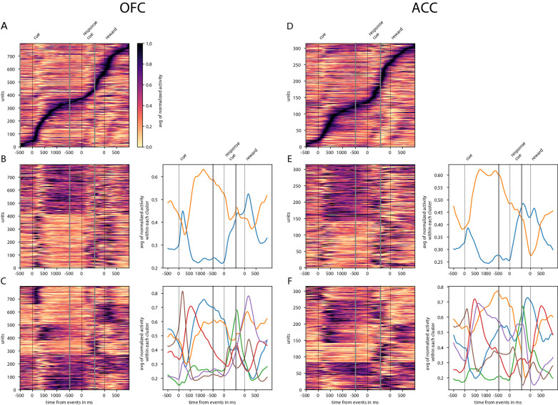 Figure 3—figure supplement 1.