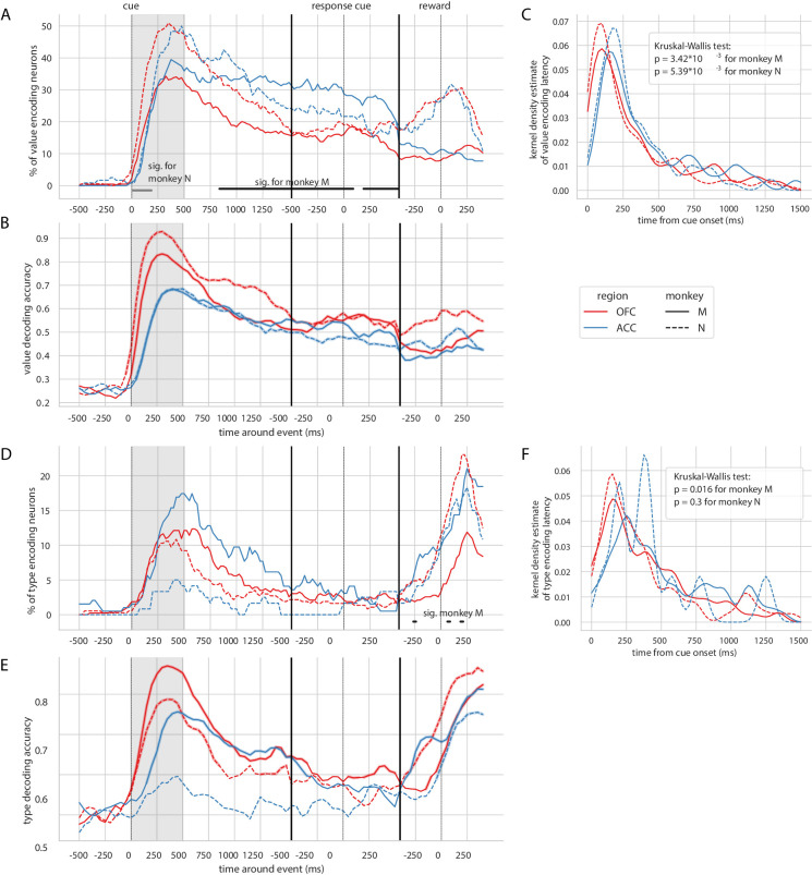 Figure 2—figure supplement 1.