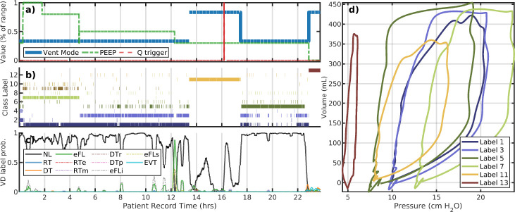 Figure 2: