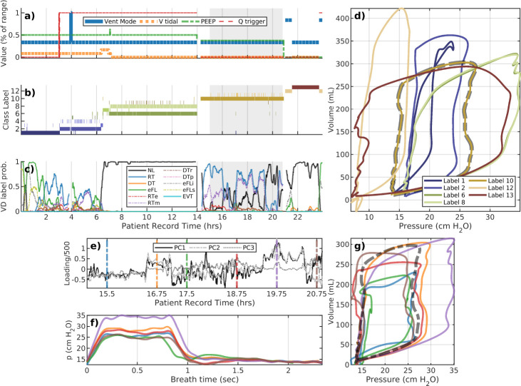 Figure 3: