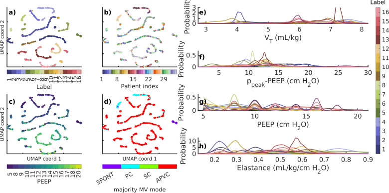 Figure 4: