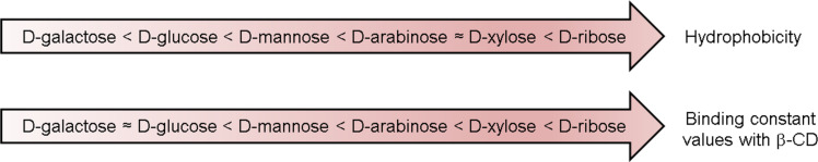 Scheme 4