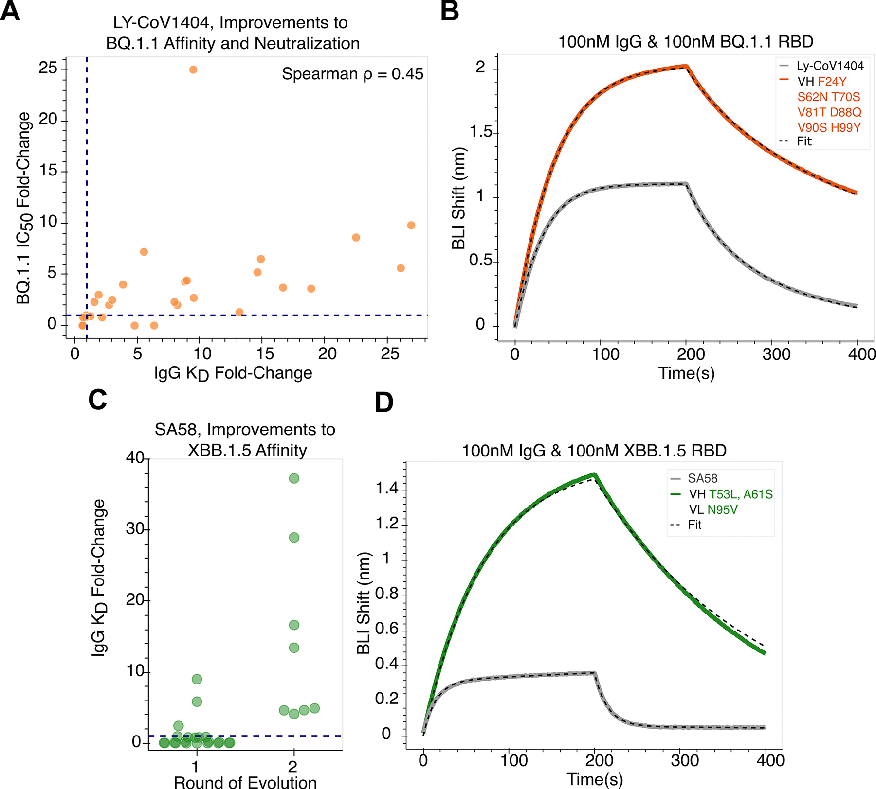 Figure 4: