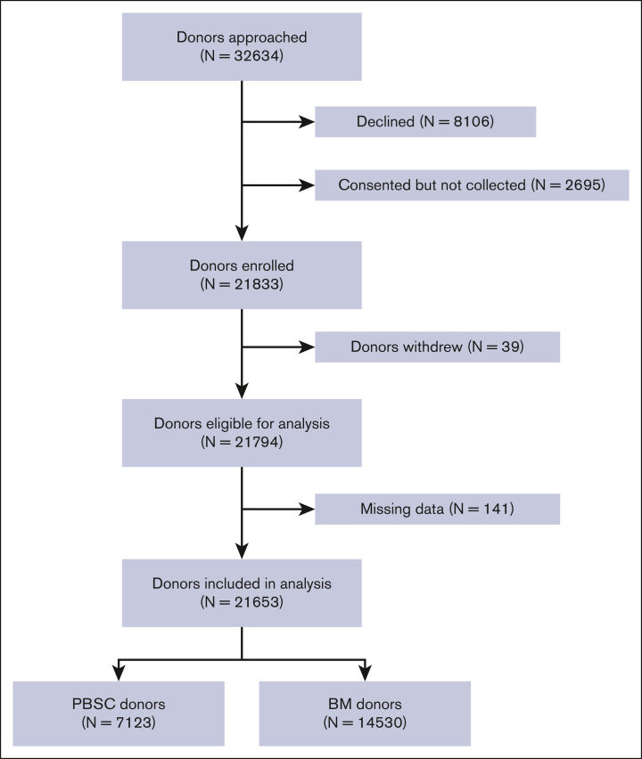 Figure 1.