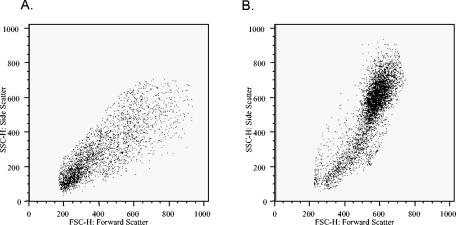 FIG. 3.