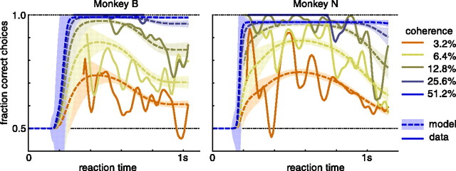 Figure 10.