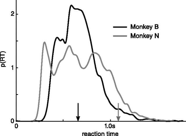 Figure 11.