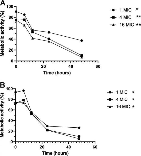 FIG 2
