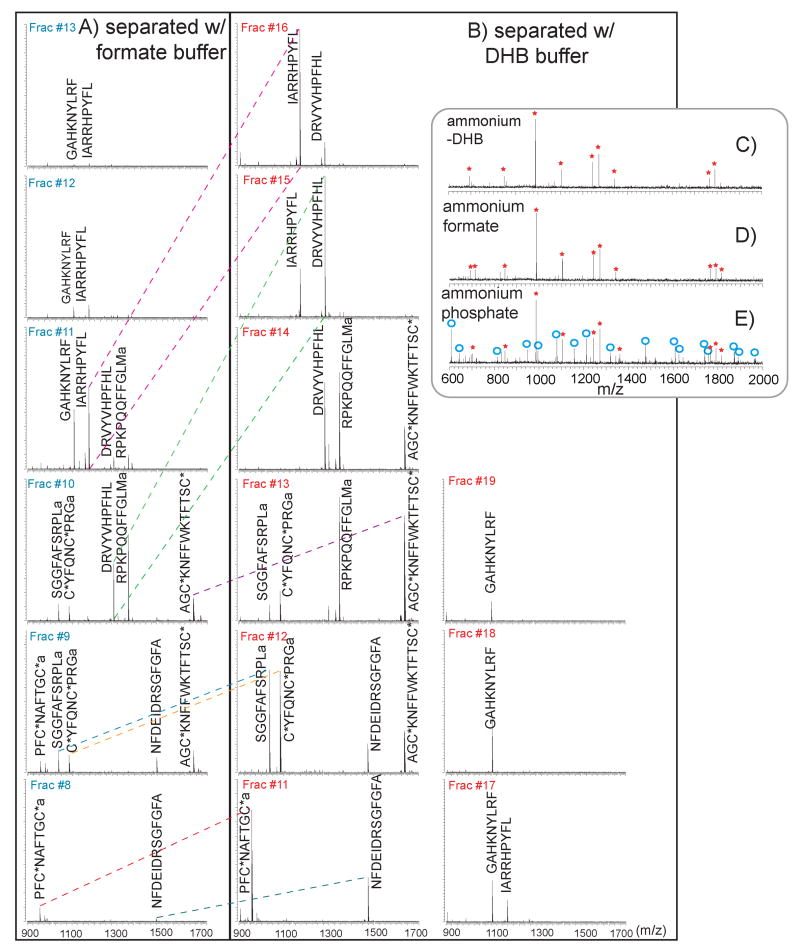 Fig.3