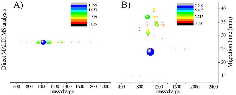 Fig.4