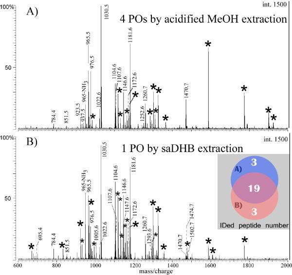 Fig.2