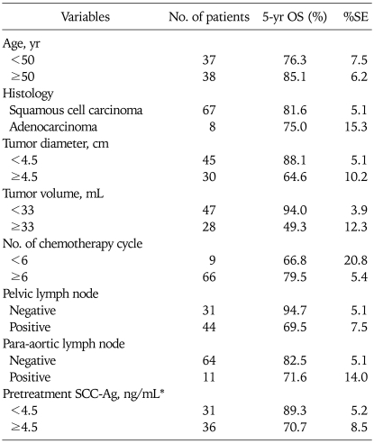 graphic file with name jgo-21-18-i004.jpg