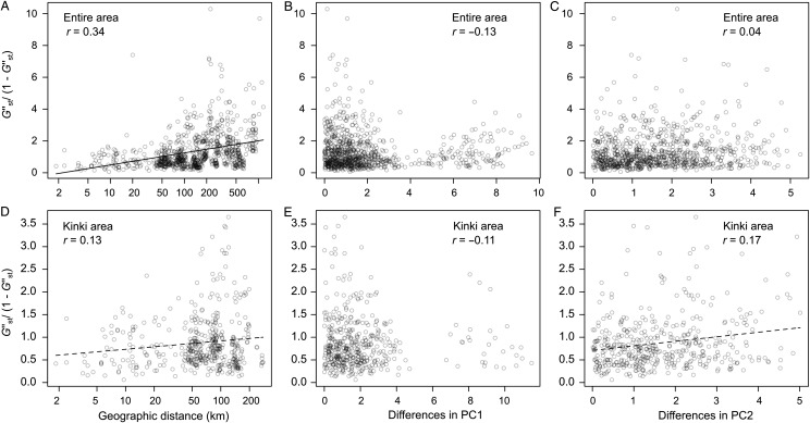 Figure 4.