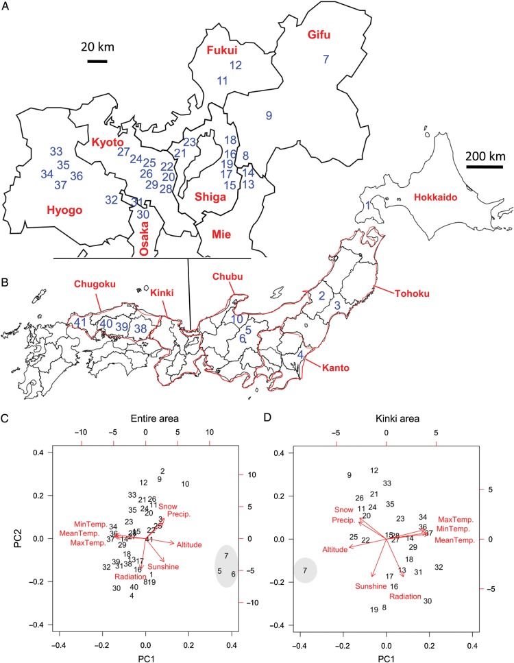 Figure 1.