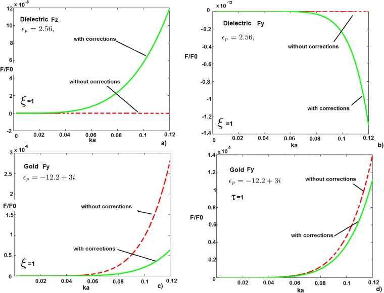 Fig. S1.