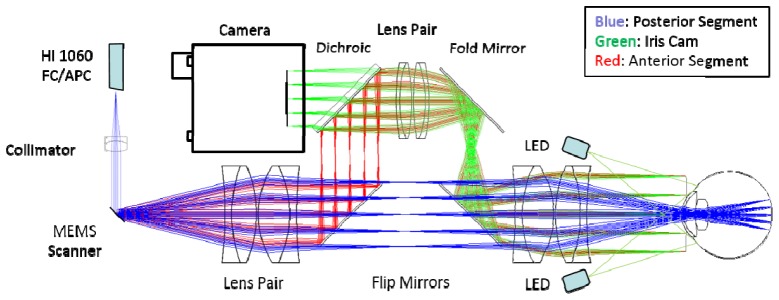 Fig. 2