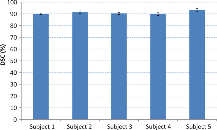 Figure 13