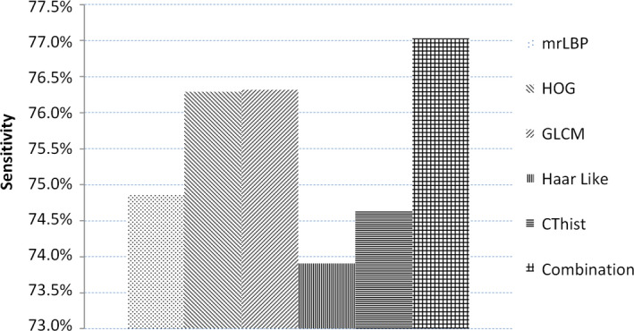 Figure 7