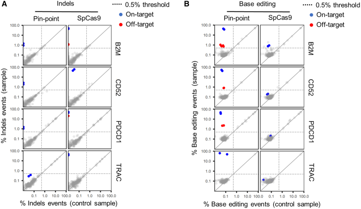 Figure 3