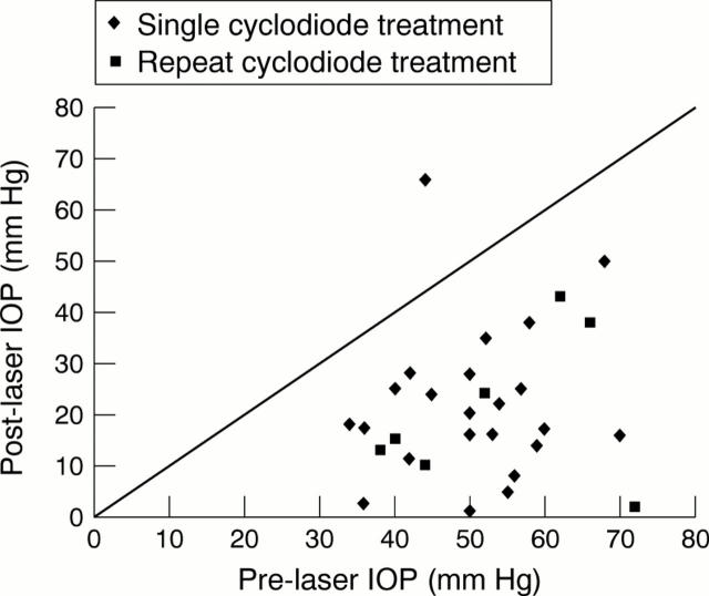 Figure 1  